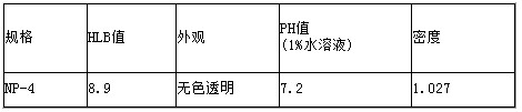 壬基酚聚氧乙烯醚NP-4、TX-4